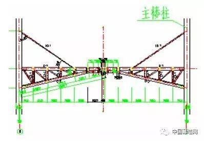 登车桥自重