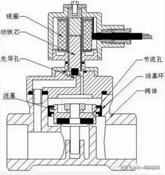 电磁阀检验