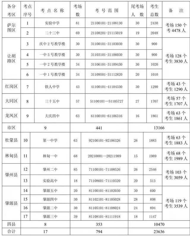 纺织废料是什么