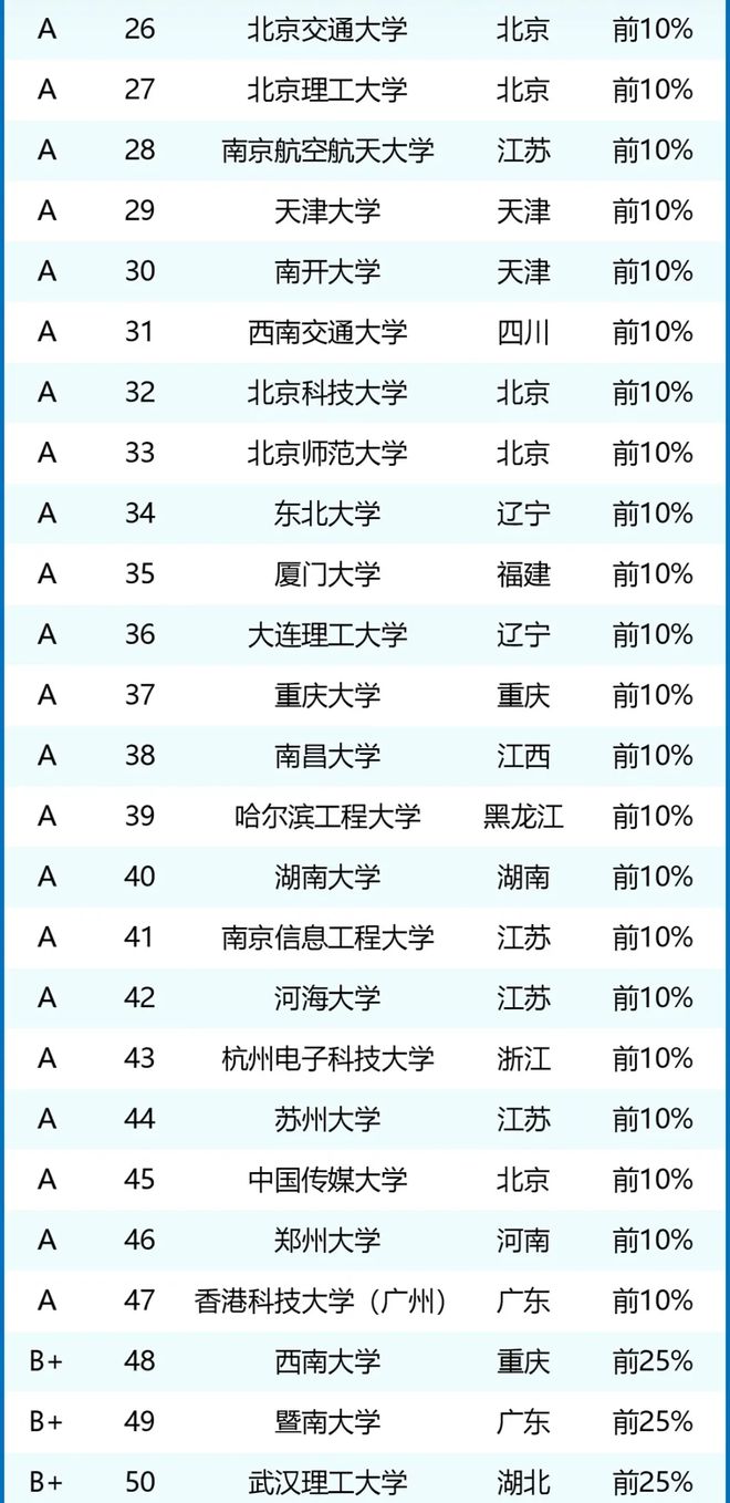 人工智能学院的大专排名