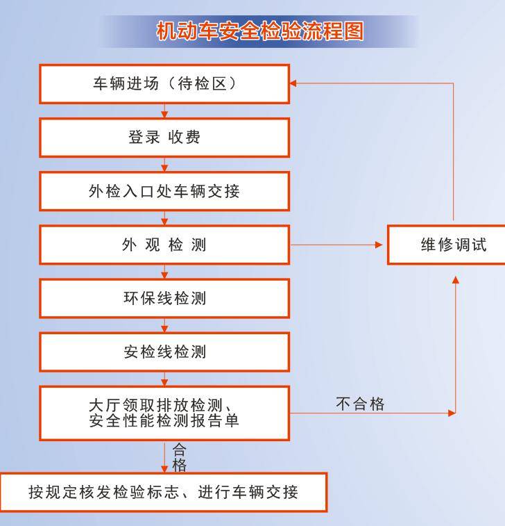 汽车检测站规划设计