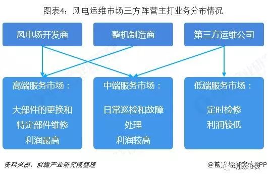 跟运输有关的专业