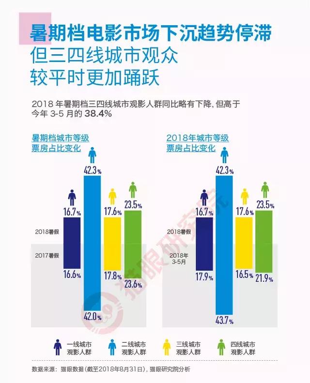 振动传感器与智能终端市场前景对比