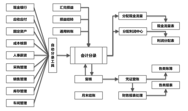 货车与射线检测工业应用的关系