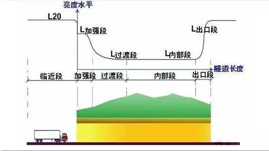 隧道灯安装高度