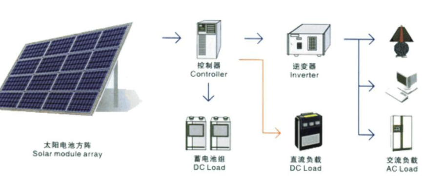 手摇发电原理图