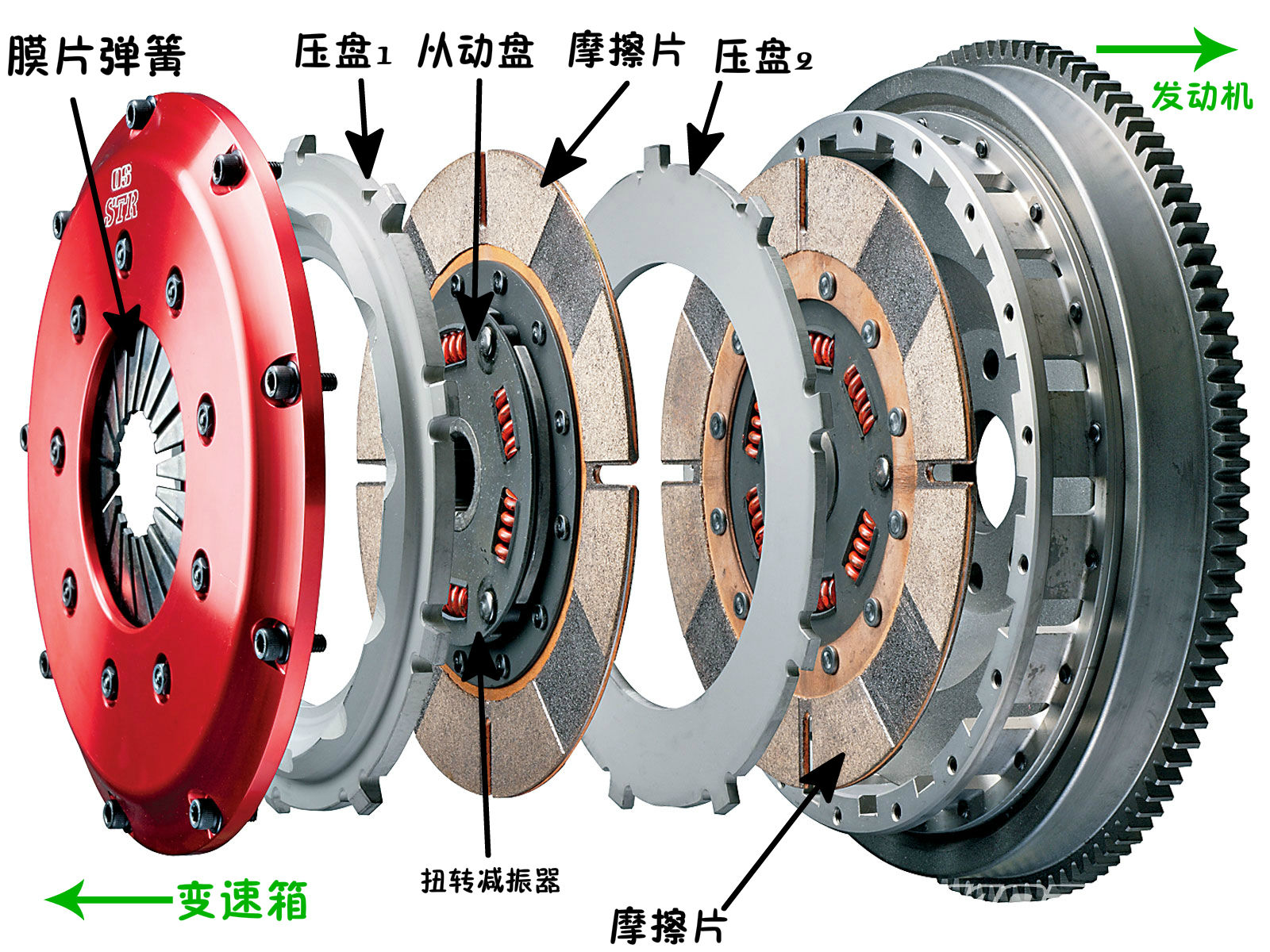 折扇与离合器外壳材料有哪些