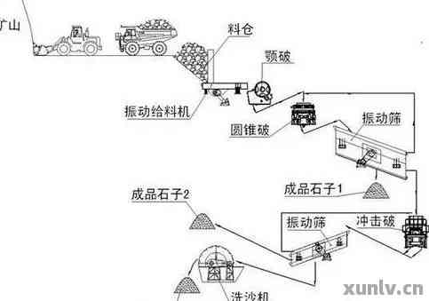 发酵箱设备