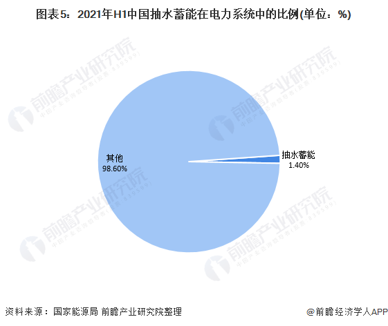 电光源技术专业怎么样