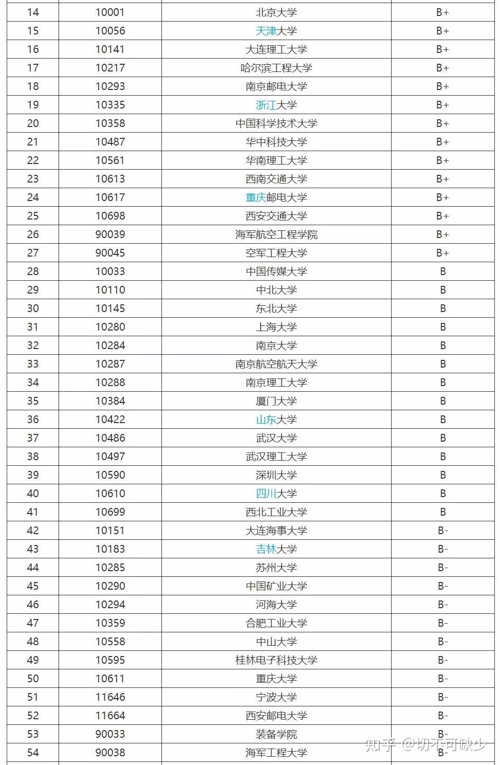 塑料专业大学排名