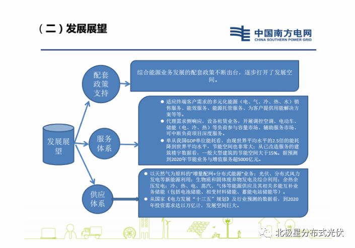 声讯业务