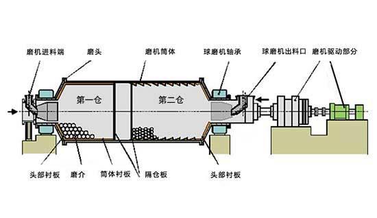 简述拉床的工作原理