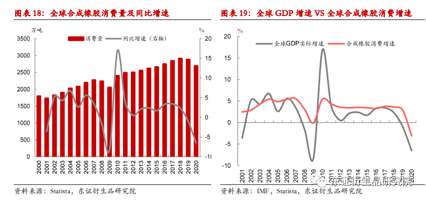 下列橡胶中属于通用合成橡胶的有