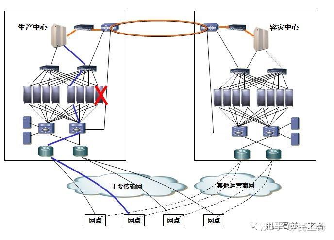 望远镜与输纸机构工作原理的比较分析