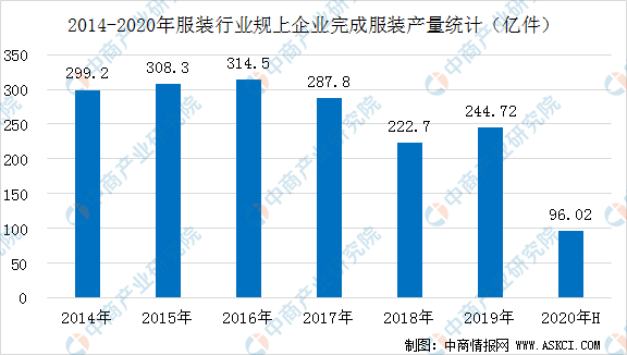 减速器概念股