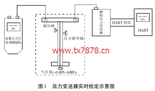 流量变送器接线步骤详解