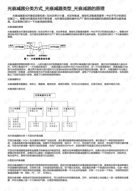 光衰减器的分类、原理及使用方法