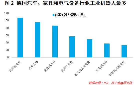 人工智能专业就业前景工资待遇