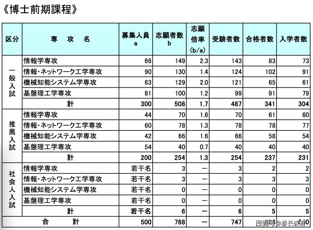 人工智能专业的大专学校