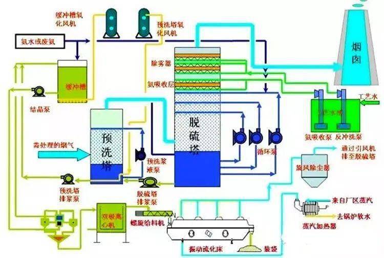 交换机废气流程