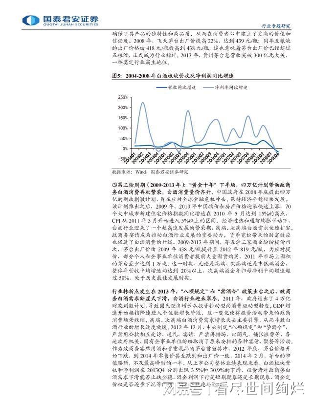 螺杆行业