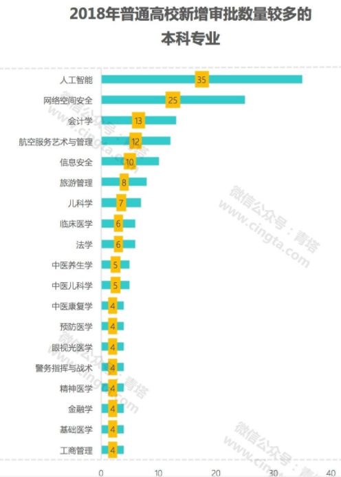 智能体育工程主要学什么就业去向