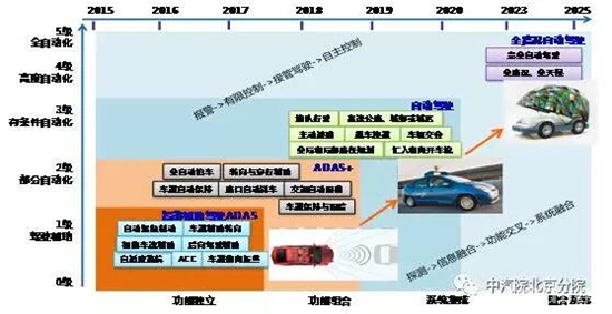 电源线与控制工程人工智能专业就业前景