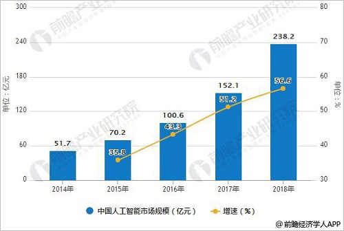 人工智能专业就业怎么样啊