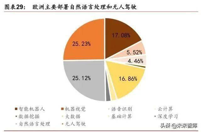 人工智能发展前景作文500字