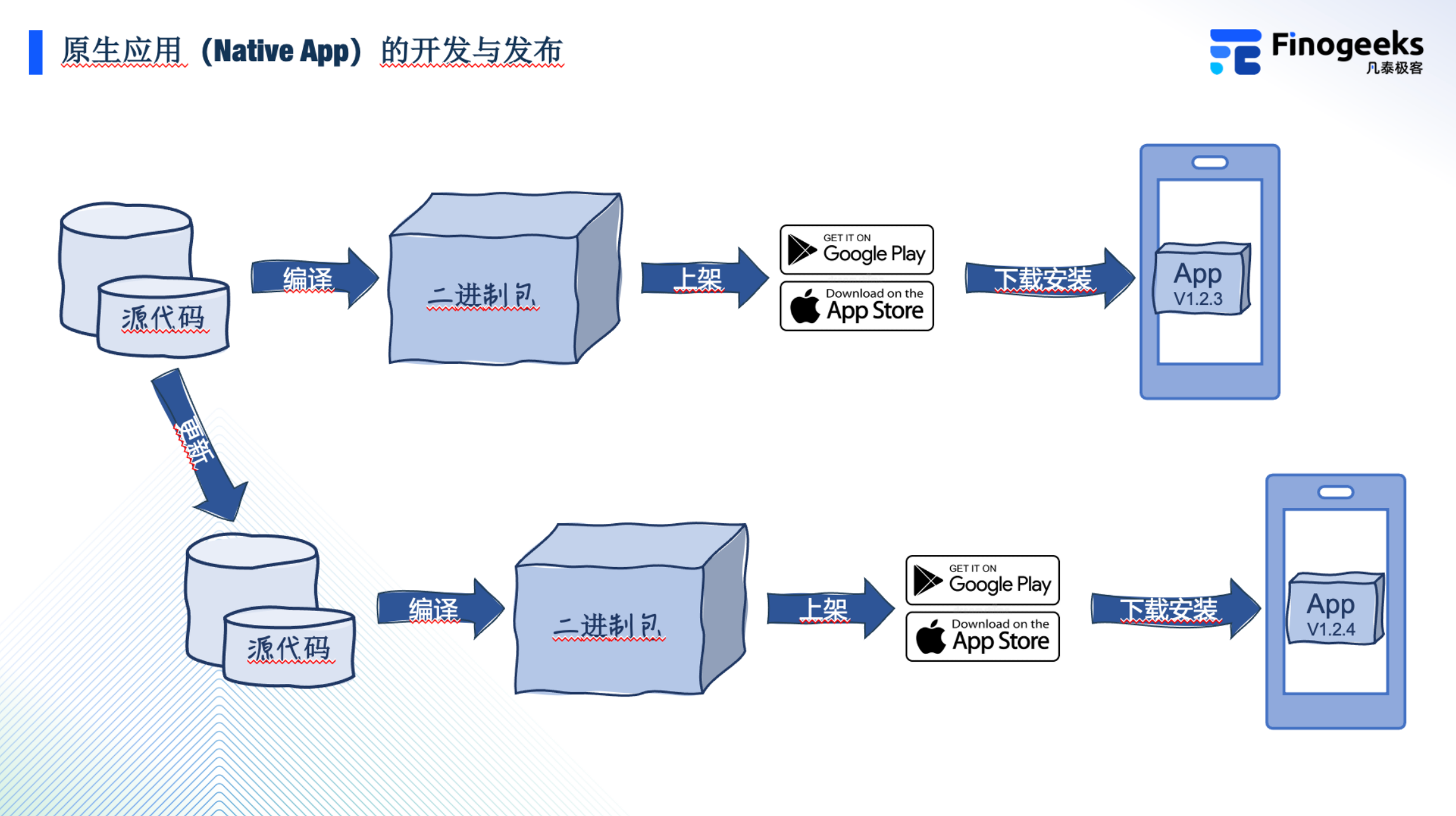 刻录机技术，从原理到应用