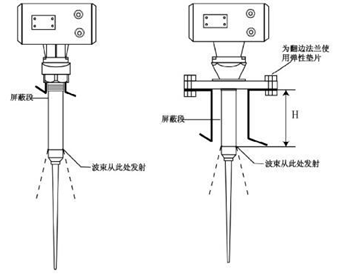 Fieldterminals液位变送器的技术及应用