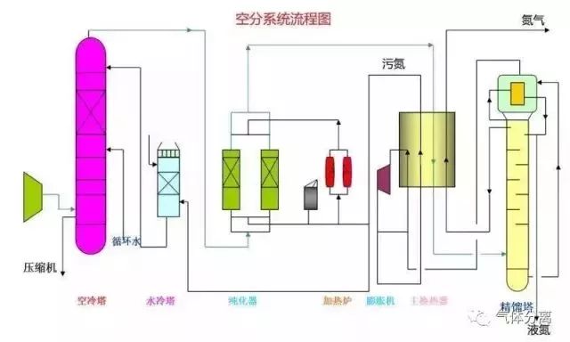 气流干燥工艺流程图及其详细解析