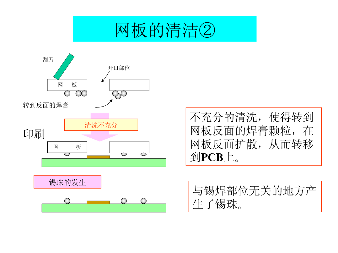 纺织机械配件