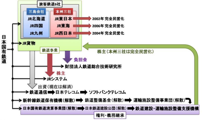 防护体系配合剂与废橡胶综合利用的关系探讨