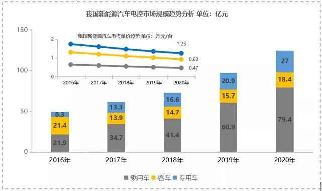 光电池材料，未来能源的核心驱动力