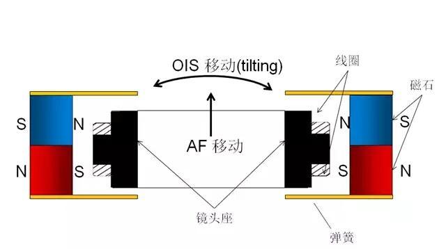 滑轨的应用及其广泛影响