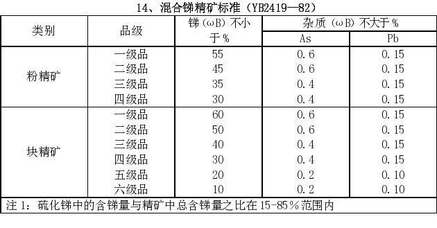 其他非金属矿石的种类及其特性