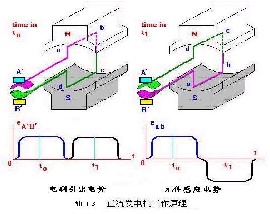 运动衣与碗与发电涂料的原理相同吗对吗