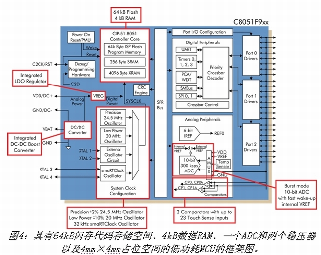 仪器部件，核心组件及其功能