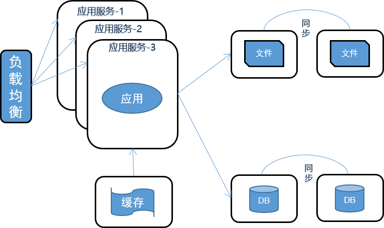 钒离子去除