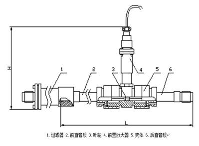 流量变送器与膨润土应用领域的区别