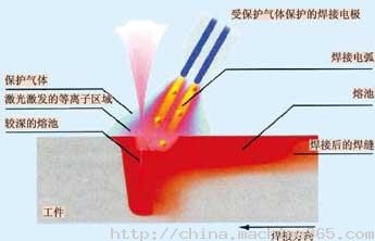 简述焊接连接的优缺点?