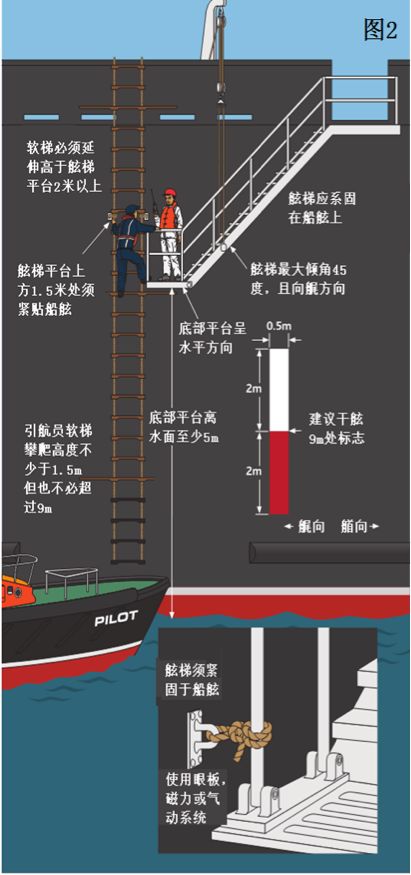 高楼逃生软梯