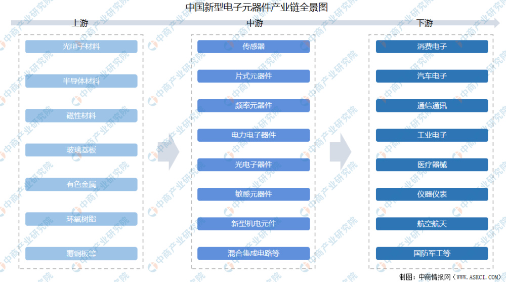 电子装配厂是什么主导型工业