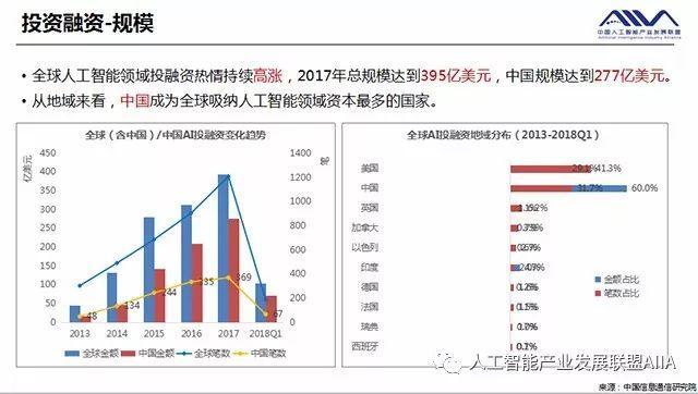 专用和通用人工智能的区别