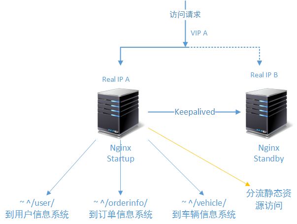 负载均衡网络工程师