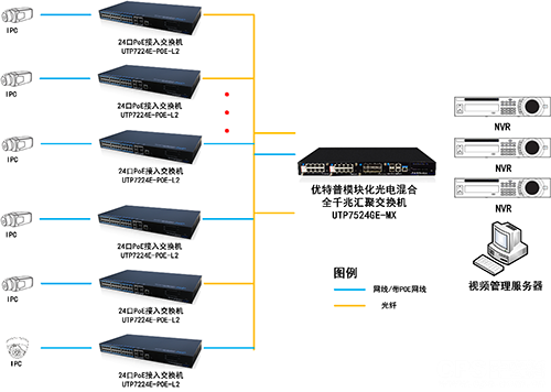 监控系统在智能方面有哪些体现