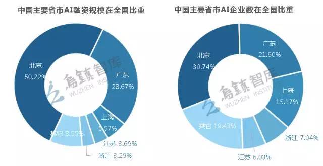 人工智能就业前景和就业方向知乎