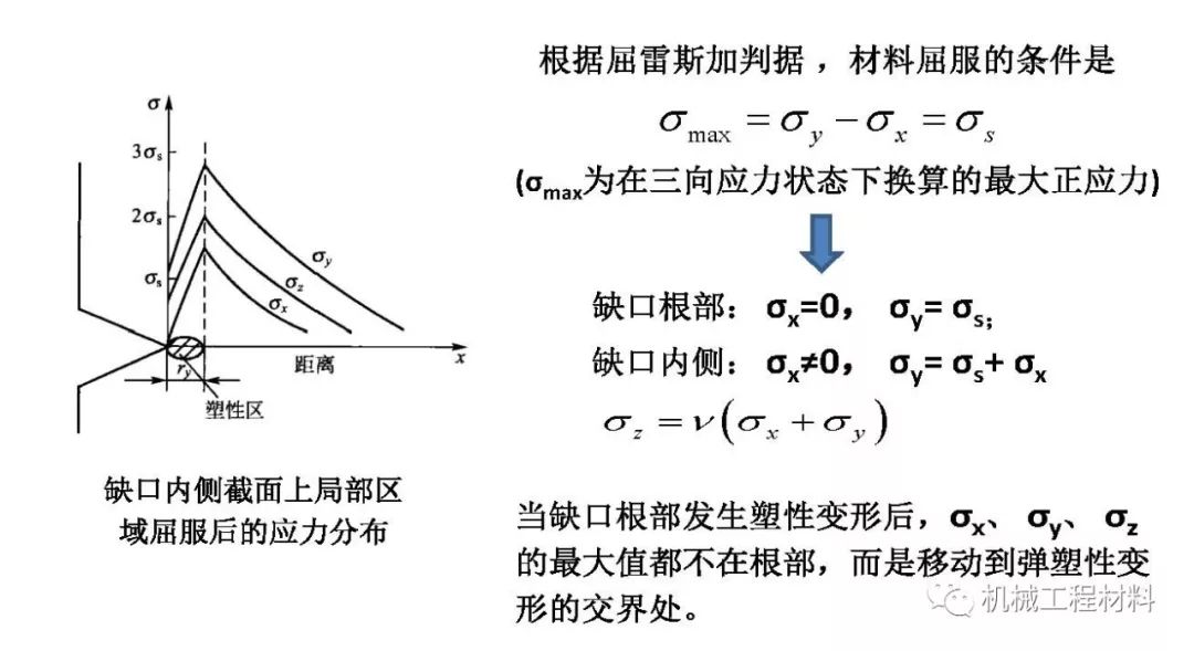 硫化体系的作用