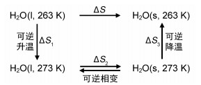 加速度传感器固定方式